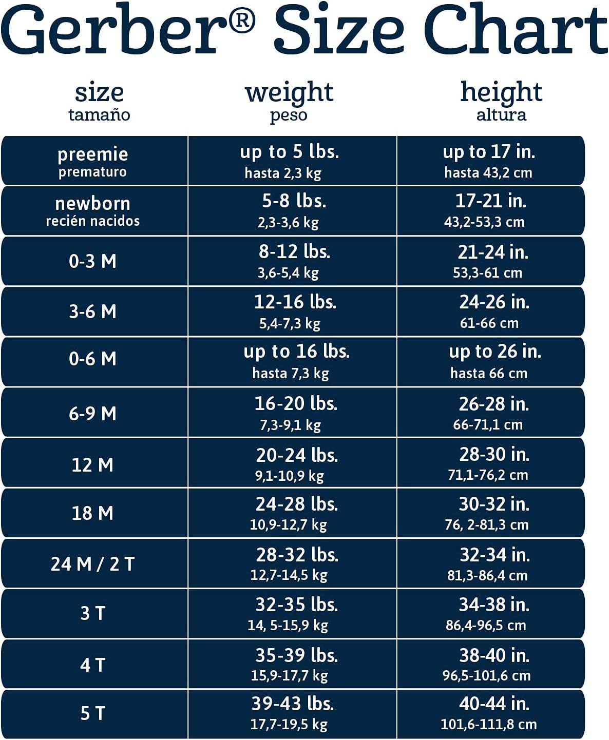 Gerber Baby Girls' 8-pack Short Sleeve Onesies Bodysuits