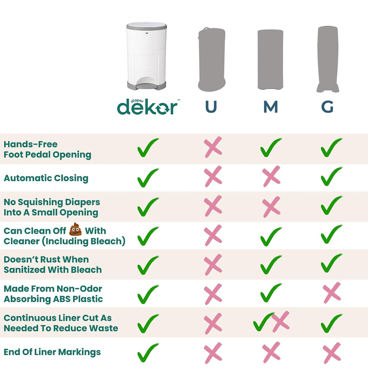 Diaper Dekor EKO Classic Diaper Pail, White | ONLY Eco-Friendly Diaper Pail Made with 70% Recycled Materials | Hands-Free: Step–Drop–Done | Cost-Effective Refill System